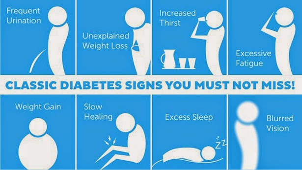 Early Signs Of Type 2 Diabetes Essential Health Info