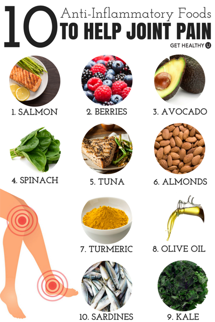 Types of Food That Can Relieve Your Joint Pain